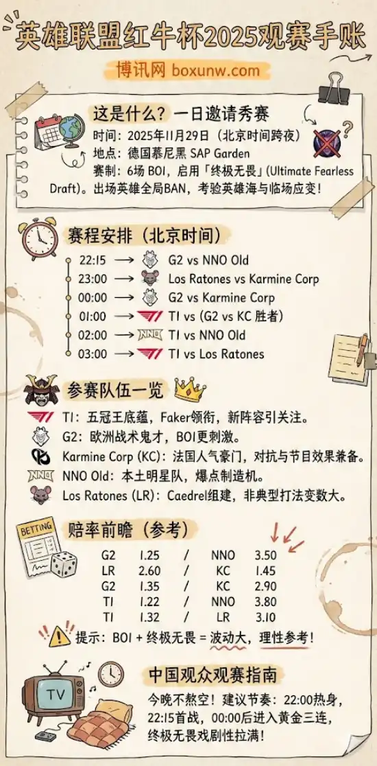 英雄联盟红牛杯 | 2025赛程安排/参赛队伍/赔率 | 观赛前瞻