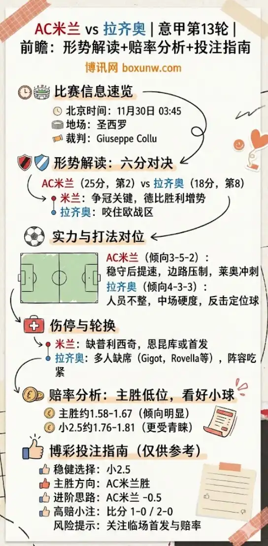 AC米兰vs拉齐奥 | 意甲第13轮 | 前瞻:形势解读+赔率分析+投注指南