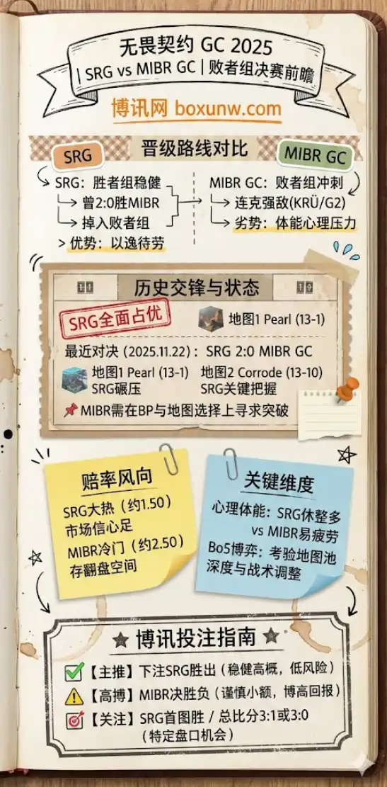 无畏契约 | SRG vs MIBR | GC 2025 锦标赛 | 彩赔率和盘口信息-伟德(betvictor)提供