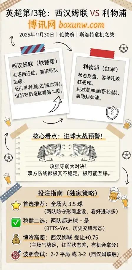 西汉姆联vs利物浦-英超前瞻,赔率盘口分析,投注指南