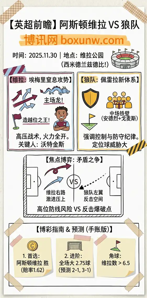 阿斯顿维拉vs狼队-英超前瞻-赔率分析，投注指南