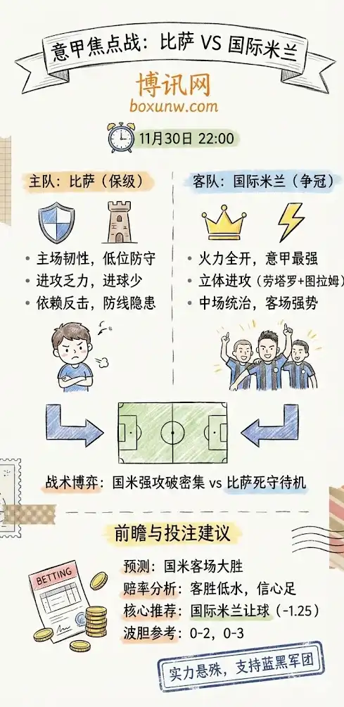 比萨VS国际米兰-意甲前瞻，赔率分析，投注指南