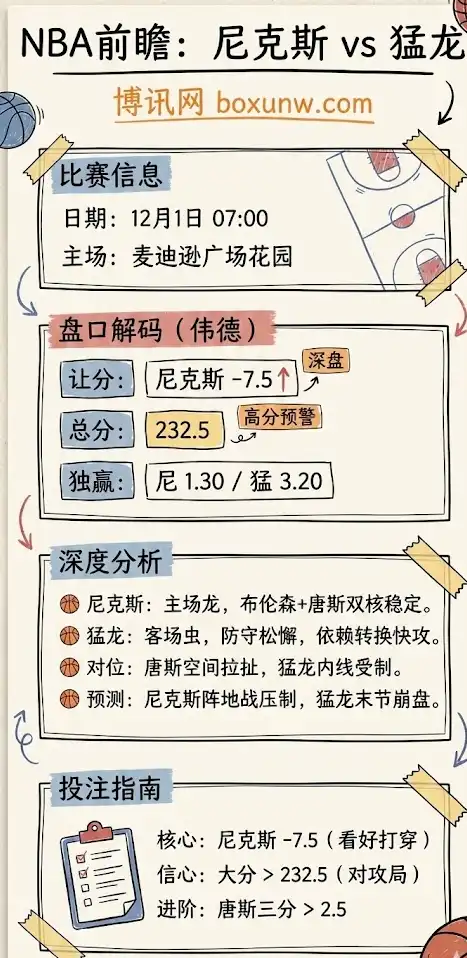 NBA常规赛 尼克斯vs猛龙 深度前瞻与博彩指南