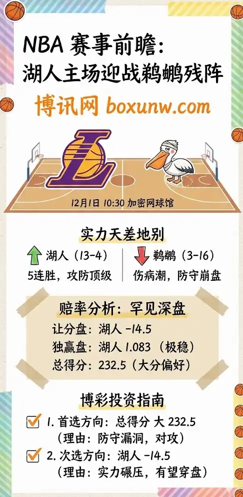 鹈鹕vs湖人,NBA博彩预测,赔率分析,投注指南
